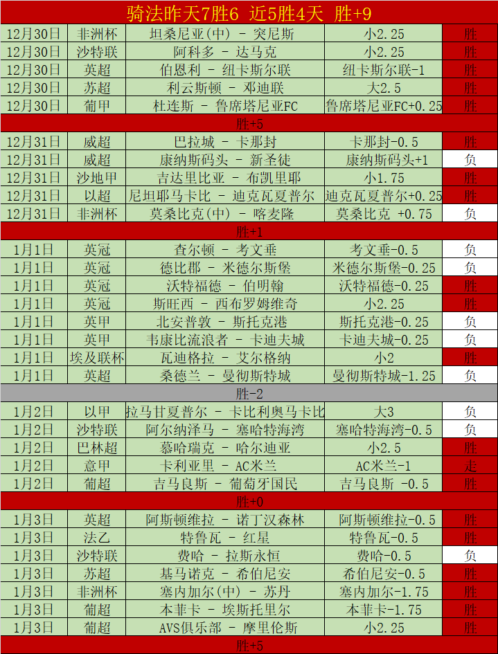 战告捷,净胜,攻防受阻,龙8国际官网,龙8国际品牌,龙8国际精彩,龙8国际