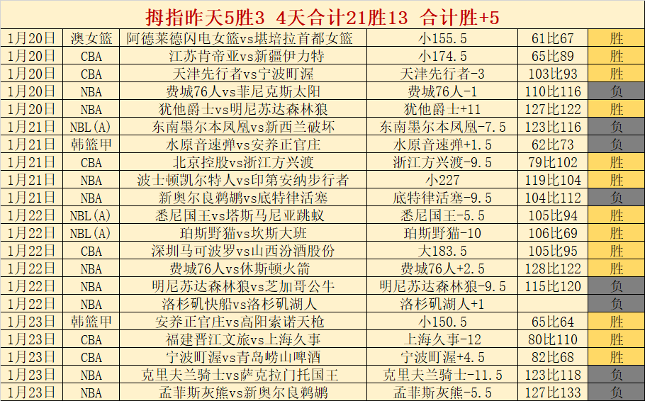 新星南京击,败吉林,谱写辉煌篇,龙8国际官网,龙8国际品牌,龙8国际精彩,龙8国际