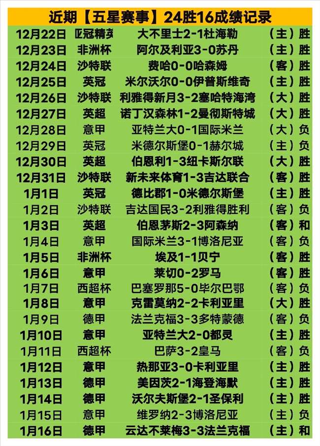 赛场昨日辉,煌全胜,勇士疑云重,龙8国际官网,龙8国际品牌,龙8国际精彩,龙8国际