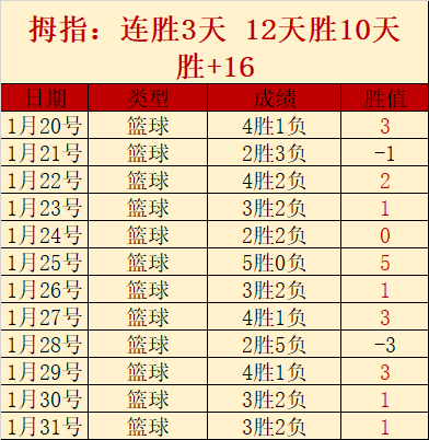 陈垣宇,石洵瑶在,马斯喀特赛,龙8国际官网,龙8国际品牌,龙8国际精彩,龙8国际