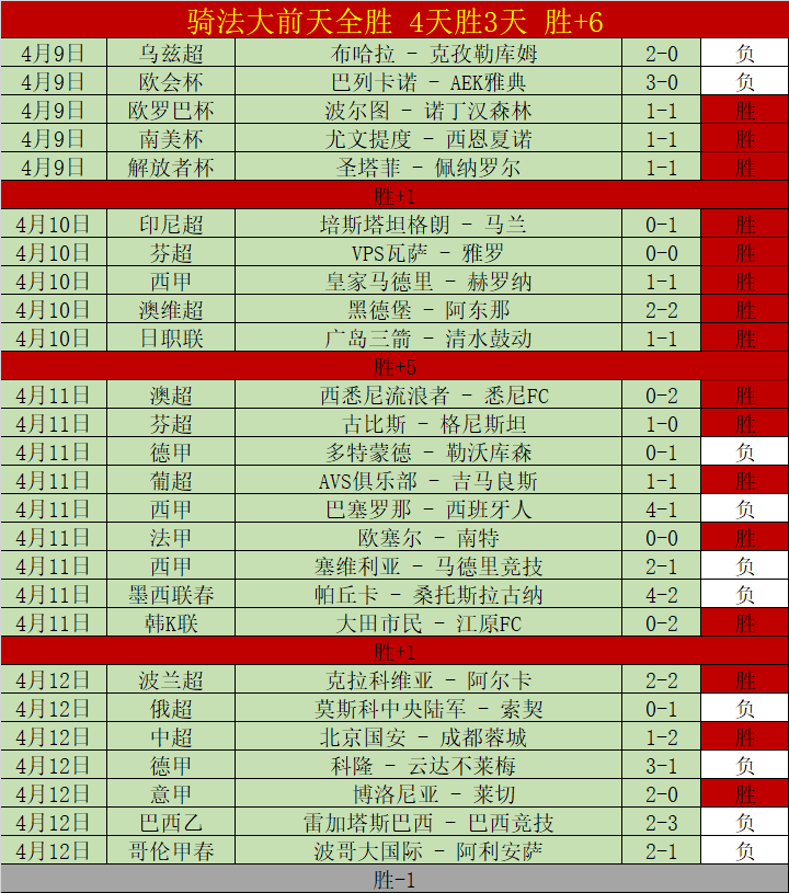 分析,期号专家推,荐前区十码,龙8国际官网,龙8国际品牌,龙8国际精彩,龙8国际