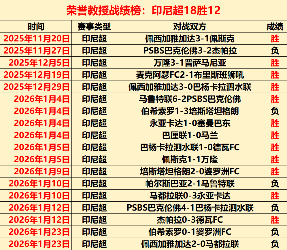 摩洛哥超专,家推荐,期号双胜解,龙8国际官网,龙8国际品牌,龙8国际精彩,龙8国际