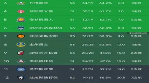 快船主场连败两日，专家分析大乐透期号质合前区十码