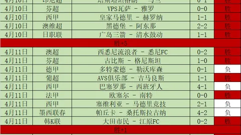 NCAA4胜3分析：期号专家推荐前区十码质合解析